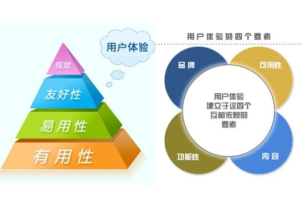 APP开发：注重用户体验至上