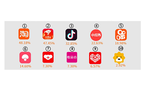 电商直播平台APP有哪些？