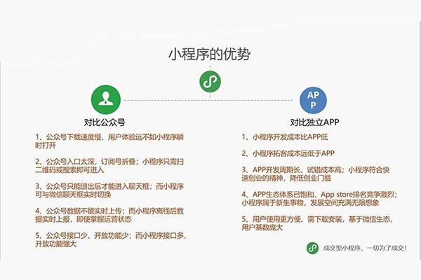 开发小程序VS开发APP的对比