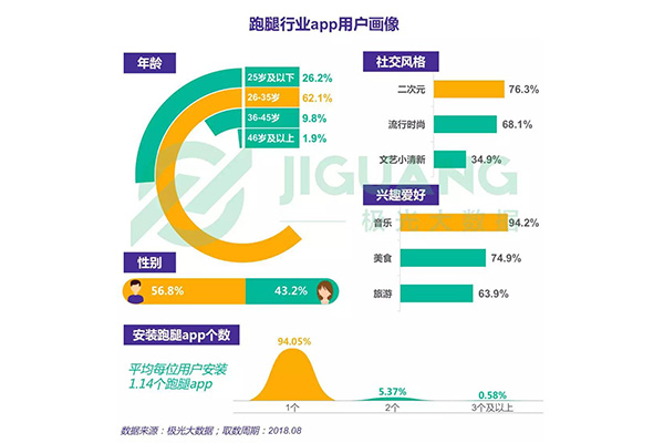  跑腿服务APP开发价格多少？