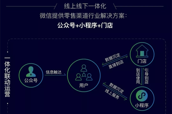 小程序开发升级会不会导致其价值逐步退化？